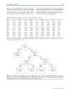 Báo cáo y học MALDI TOF MS Combined With Magnetic Beads for Detecting Serum Protein Biomarkers and Establishment of Boosting Decision Tree Model for Diagnosis of Colorectal Cancer