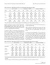 Báo cáo y học A three country comparison of psychotropic medication prevalence in youth