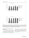 Báo cáo y học Intrathecal siRNA against Toll like receptor 4 reduces nociception in a rat model of neuropathic pain