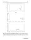 Báo cáo y học Preparation of RGD modified Long Circulating Liposome Loading Matrine and its in vitro Anti cancer Effects