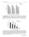 Báo cáo y học Preparation of RGD modified Long Circulating Liposome Loading Matrine and its in vitro Anti cancer Effects