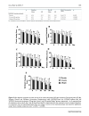 Báo cáo y học omparative Efficacy and Tolerability of 5 Loxin and Aflapin Against Osteoarthritis of the Knee A Double Blind Randomized Placebo Controlled Clinical Study