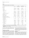 Báo cáo y học Non invasive stroke volume measurement and passive leg raising predict volume responsiveness in medical ICU patients an observational cohort study