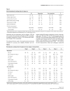 Báo cáo y học Non invasive stroke volume measurement and passive leg raising predict volume responsiveness in medical ICU patients an observational cohort study