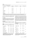 Báo cáo y học The validity of a rheumatoid arthritis medical records based index of severity compared with the DAS28