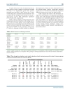 Báo cáo y học Effects of p Synephrine alone and in Combination with Selected Bioflavonoids on Resting Metabolism Blood Pressure Heart Rate and Self Reported Mood Changes