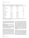 Báo cáo khoa học Nucleated red blood cells in the blood of medical intensive care patients indicate increased mortality risk a prospective cohort study