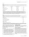 Báo cáo khoa học Nucleated red blood cells in the blood of medical intensive care patients indicate increased mortality risk a prospective cohort study