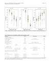 Báo cáo y học Lifetime health effects and medical costs of integrated stroke services a non randomized controlled cluster trial based life table approach