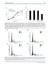 Báo cáo y học Knockdown of NPM1 by RNA Interference Inhibits Cells Proliferation and Induces Apoptosis in Leukemic Cell Line