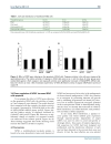 Báo cáo y học Knockdown of NPM1 by RNA Interference Inhibits Cells Proliferation and Induces Apoptosis in Leukemic Cell Line