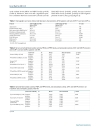 Báo cáo y học Relationship between Anti CCP Antibodies and Oxidant and Anti Oxidant Activity in Patients with Rheumatoid Arthrit