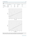 Báo cáo y học Relationship between Anti CCP Antibodies and Oxidant and Anti Oxidant Activity in Patients with Rheumatoid Arthrit