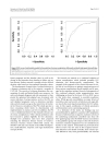 Báo cáo y học Prohormones for prediction of adverse medical outcome in community acquired pneumonia and lower respiratory tract infections