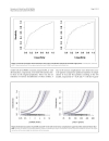 Báo cáo y học Prohormones for prediction of adverse medical outcome in community acquired pneumonia and lower respiratory tract infections