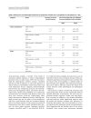 Báo cáo y học Prohormones for prediction of adverse medical outcome in community acquired pneumonia and lower respiratory tract infections