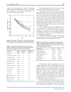 Báo cáo y học Effect of Weight Reduction on Cardiovascular Risk Factors and CD34 positive Cells in Circulatio