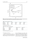 Báo cáo y học Maitake Mushroom Extracts Ameliorate Progressive Hypertension and Other Chronic Metabolic Perturbations in Aging Female Rats