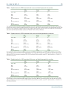 Báo cáo y học Platinum Agent Induced Hypersensitivity Reactions Data Mining of the Public Version of the FDA Adverse Event Reporting System AER