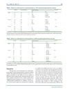 Báo cáo y học Platinum Agent Induced Hypersensitivity Reactions Data Mining of the Public Version of the FDA Adverse Event Reporting System AER