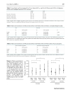 Báo cáo y học Replacement of cisplatin with nedaplatin in a definitive 5 fluorouracil cisplatin based chemoradiotherapy in Japanese patients with esophageal squamous cell carcinoma