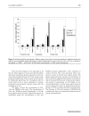 Báo cáo y học NITRIC OXIDE NO CITRULLINE NO CYCLE ENZYMES GLUTAMINE SYNTHETASE AND OXIDATIVE STRESS IN ANOXIA HYPOBARIC HYPOXIA AND REPERFUSION IN RAT BRAIN