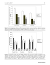 Báo cáo y học NITRIC OXIDE NO CITRULLINE NO CYCLE ENZYMES GLUTAMINE SYNTHETASE AND OXIDATIVE STRESS IN ANOXIA HYPOBARIC HYPOXIA AND REPERFUSION IN RAT BRAIN