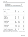 Báo cáo y học Weight loss leukopenia and thrombocytopenia associated with sustained virologic response to Hepatitis C treatmen