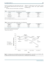 Báo cáo y học Efficacy of the Valsalva Maneuver on Needle Projection Pain and Hemodynamic Responses During Spinal Puncture