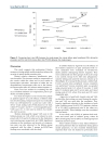 Báo cáo y học Efficacy of the Valsalva Maneuver on Needle Projection Pain and Hemodynamic Responses During Spinal Puncture