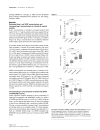 Báo cáo y học Excess circulating angiopoietin 2 is a strong predictor of mortality in critically ill medical patients