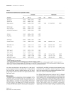 Báo cáo y học Excess circulating angiopoietin 2 is a strong predictor of mortality in critically ill medical patients