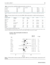 Báo cáo y học Association between regulated upon activation normal T cells expressed and secreted RANTES 28C G polymorphism and asthma risk A Meta Analysis