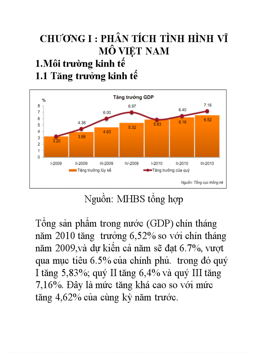 Tổng hợp Quản trị danh mục đầu tư ngân hàng