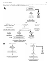 Báo cáo y học Hepatitis C Virus Serologic and Virologic Tests and Clinical Diagnosis of HCVRelated Liver Disease