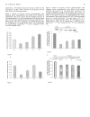 Báo cáo y học Polysaccharides from the root of Angelica sinensis protect bone marrow and gastrointestinal tissues against the cytotoxicity of cyclophosphamide in mice