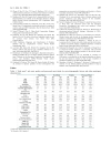 Báo cáo y học The association of meat intake and the risk of type 2 diabetes may be modified by body weight