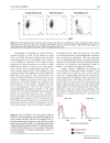 Báo cáo y học Transcriptome analysis of murine thymocytes reveals age associated changes in thymic gene expression