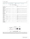 Báo cáo y học Transcriptome analysis of murine thymocytes reveals age associated changes in thymic gene expression