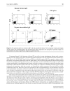 Báo cáo y học Transcriptome analysis of murine thymocytes reveals age associated changes in thymic gene expression