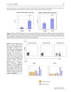 Báo cáo y học Transcriptome analysis of murine thymocytes reveals age associated changes in thymic gene expression