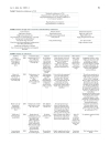 Báo cáo y học Rasburicase represents a new tool for hyperuricemia in tumor lysis syndrome and in gout Lisa Cammalleri and Mariano Malaguarnera