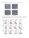 Báo cáo y học Cell Cycle Arrest by a Natural Product via G2 M Checkpoint