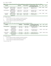 Báo cáo y học A folate rich diet is as effective as folic acid from supplements in decreasing plasma homocysteine concentrations