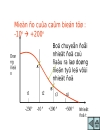 Nhiệm vụ của cảm biến