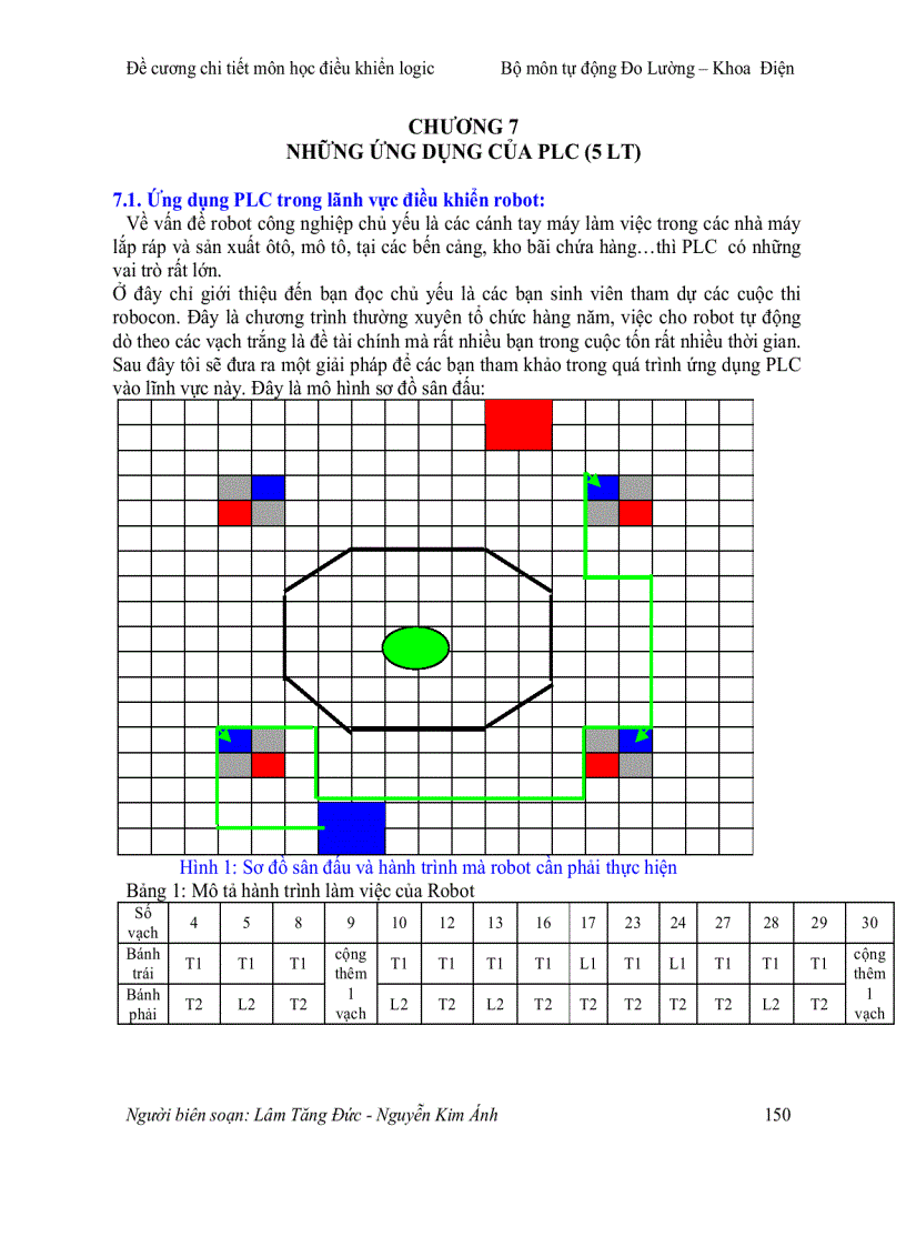 Chương 7 những ứng dụng của plc 5 lt