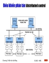 Kiến trúc các HTTTCN