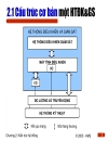 Kiến trúc các HTTTCN