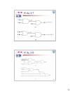 Các cổng logic Đại số Boolean