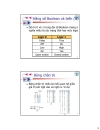 Các cổng logic Đại số Boolean